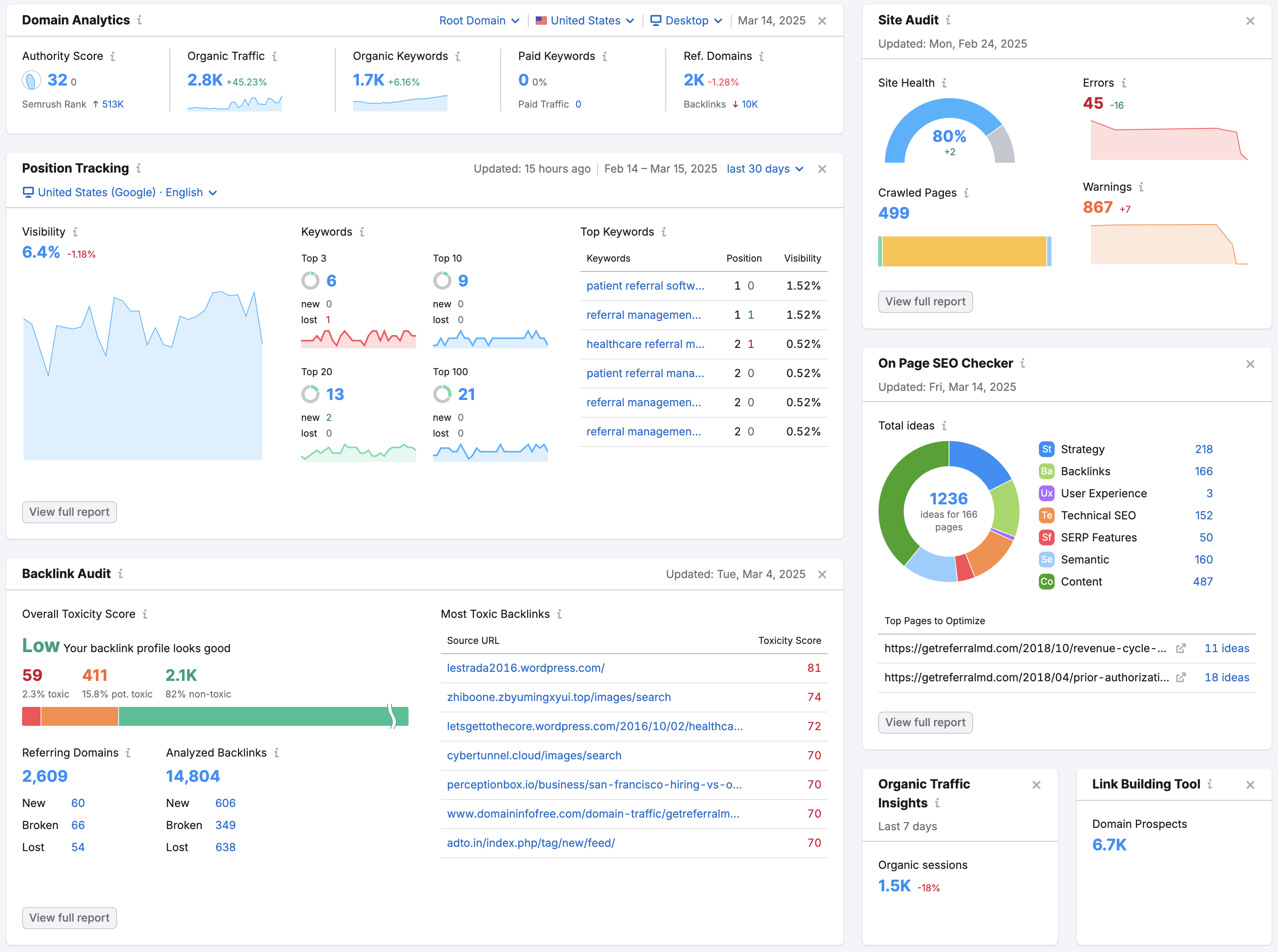 Site Audit Report